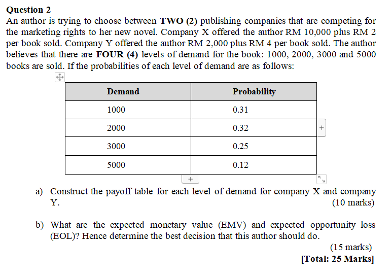 Question 2 An author is trying to choose between