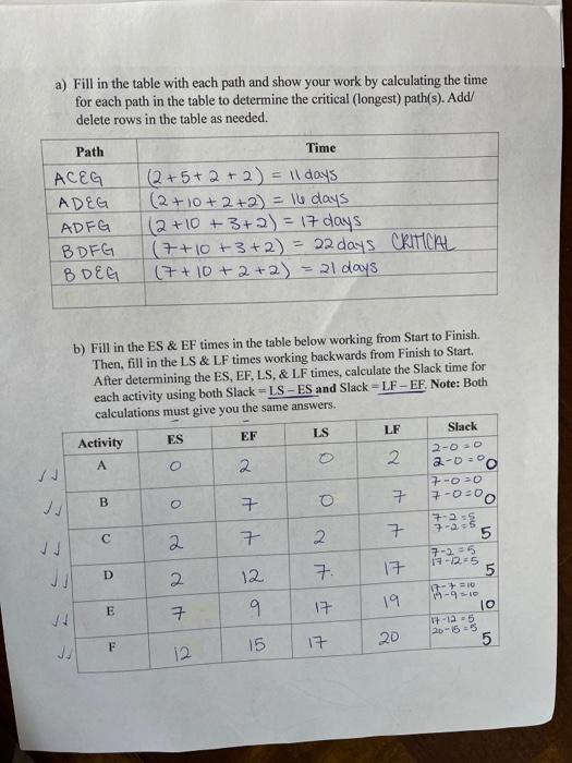 Is this correct? a) Fill in the table with each