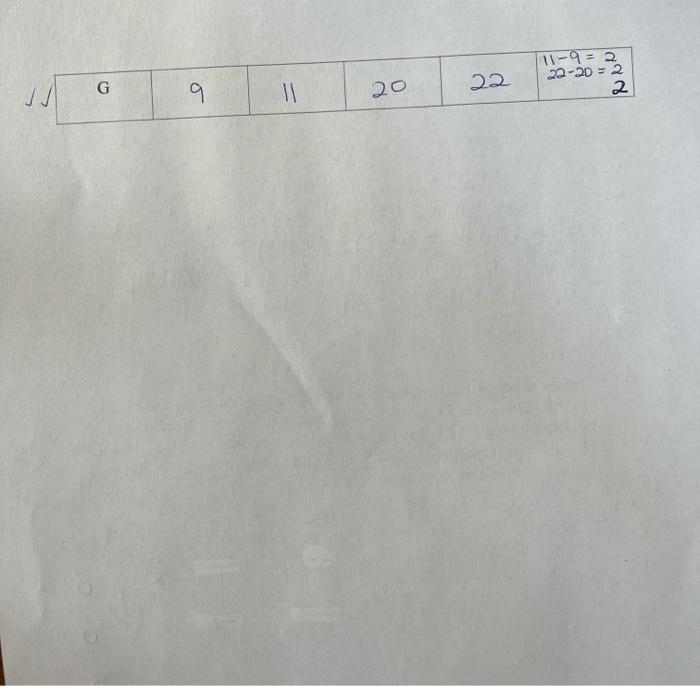 Is this correct? a) Fill in the table with each