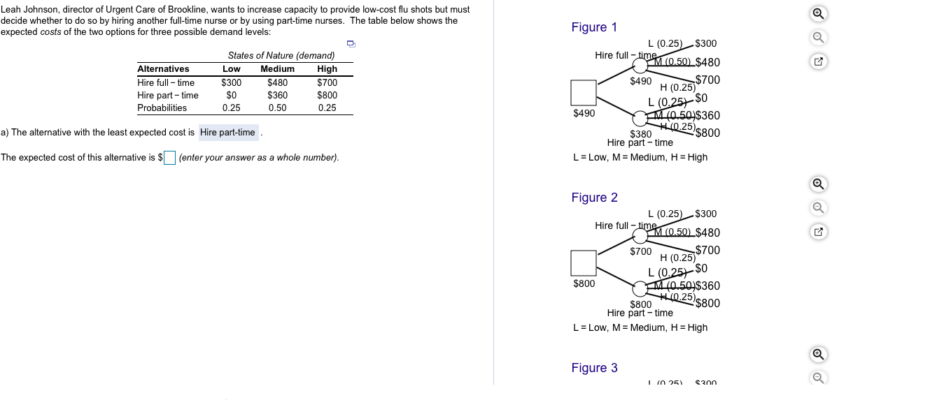 c)drawn an appropriate decision tree showing