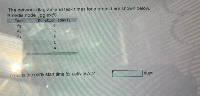 The network diagram and task times for a project