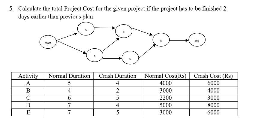 5. Calculate the total Project Cost for the given