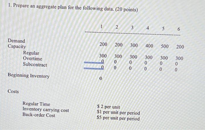 1. Prepare an aggregate plan for the following