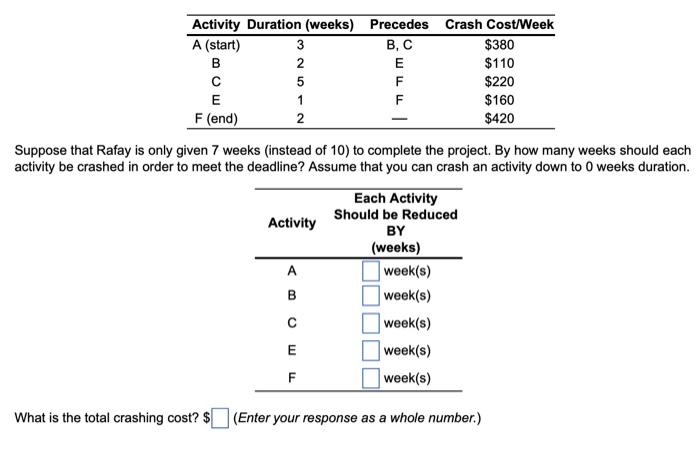 PLEASE HELP!!!!! B, C Activity Duration (weeks)