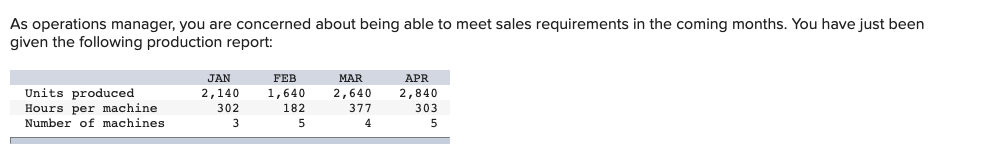 As operations manager, you are concerned about