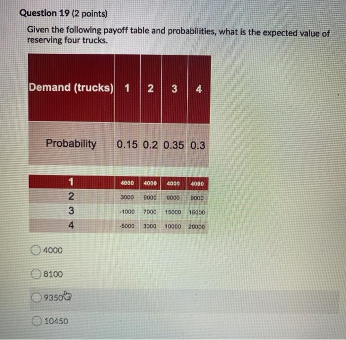 Question 19 (2 points) Given the following payoff