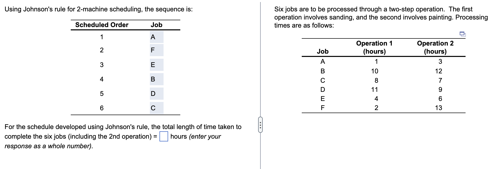 Using Johnson's rule for 2-machine scheduling,