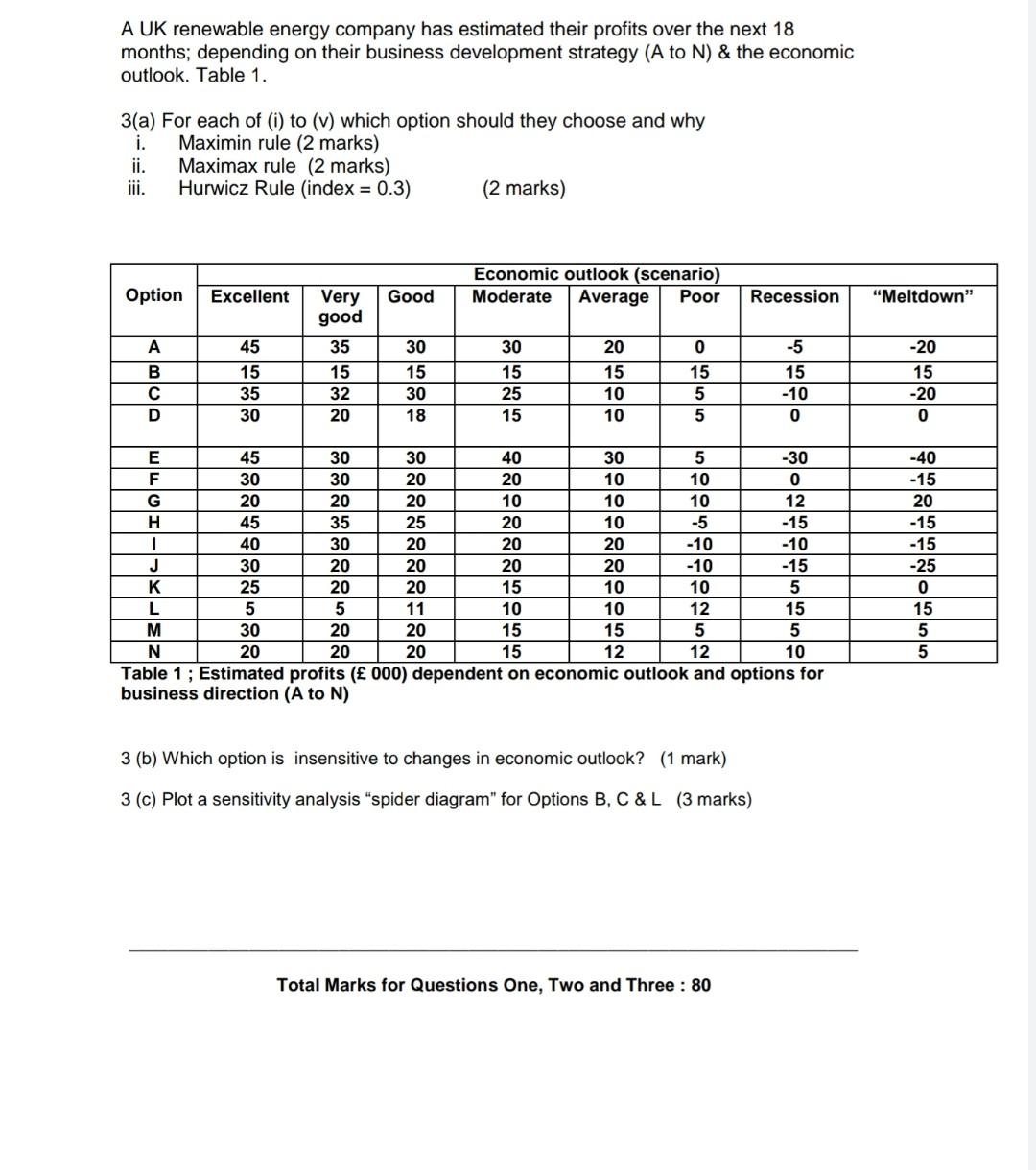 A UK renewable energy company has estimated their