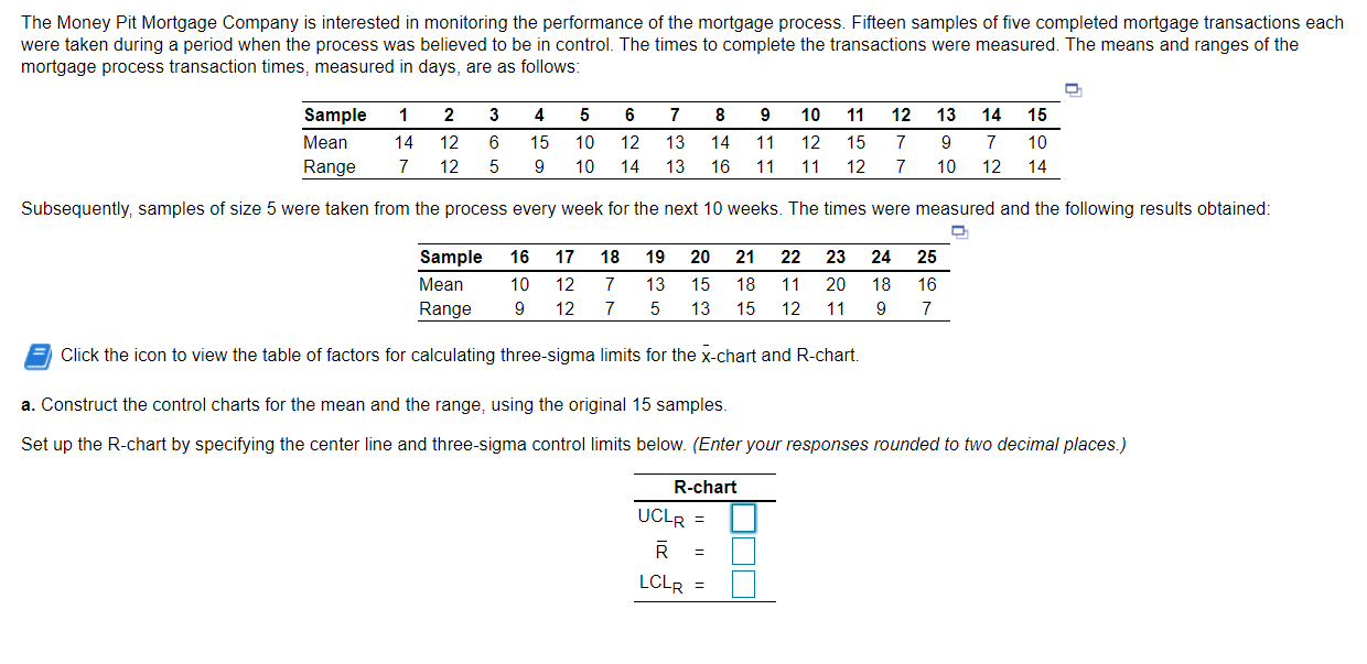 I'm looking for help to part A. The Money Pit