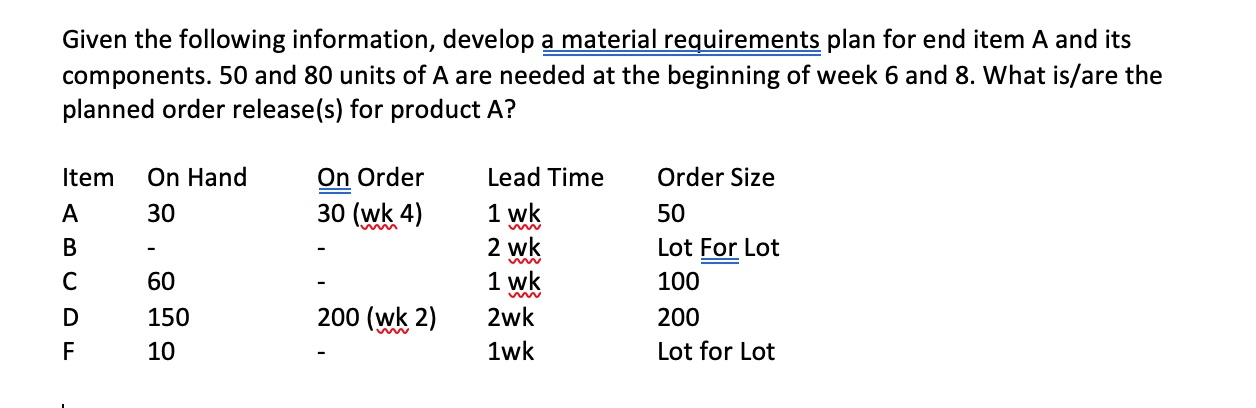 Given the following information, develop a