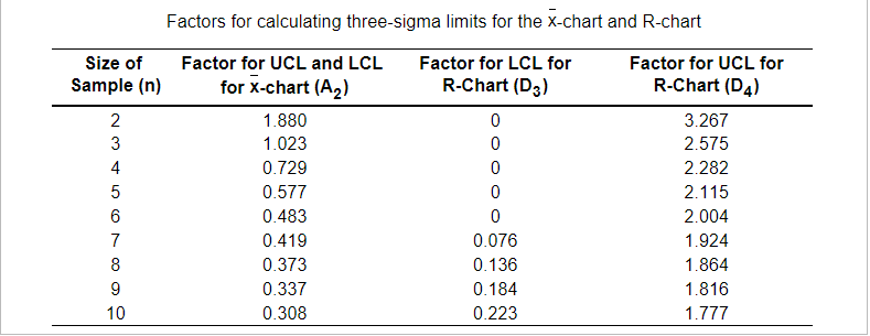 I'm looking for help to part A. The Money Pit
