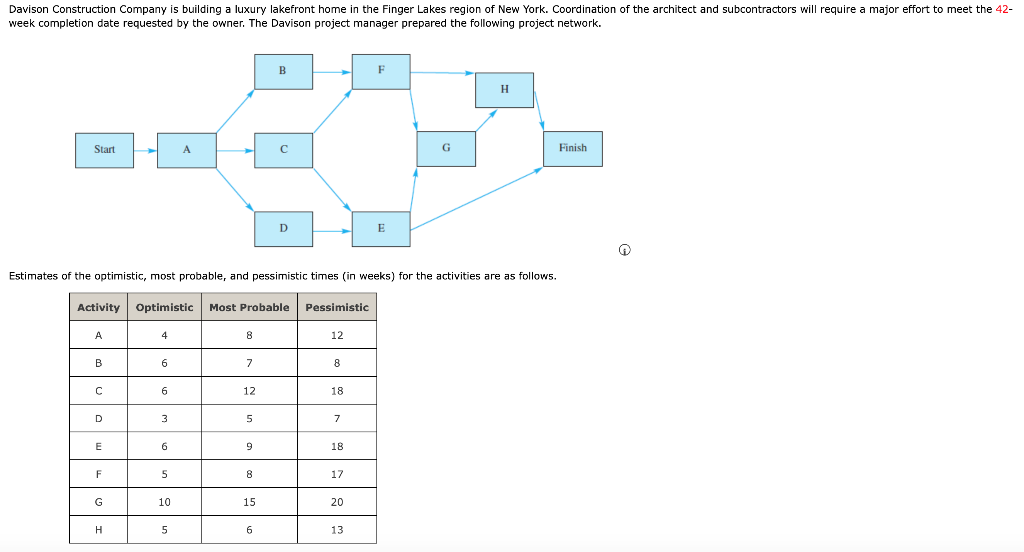 Estimates of the optimistic, most probable, and