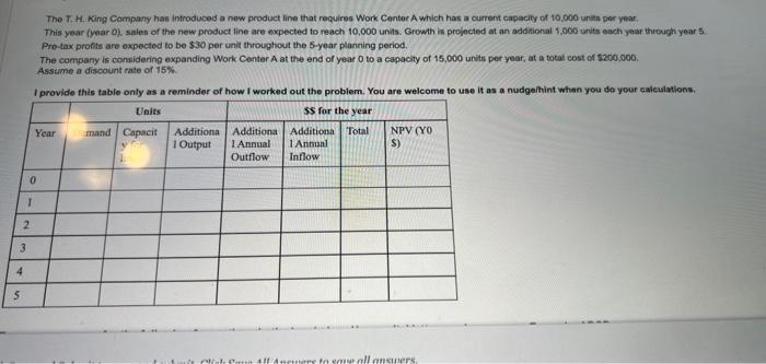 3 4 5 2 The T. H. King Company has introduced a
