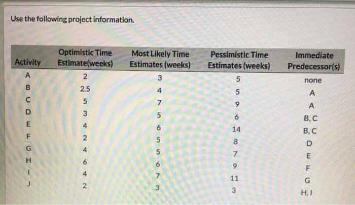 Use the following project information. Activity
