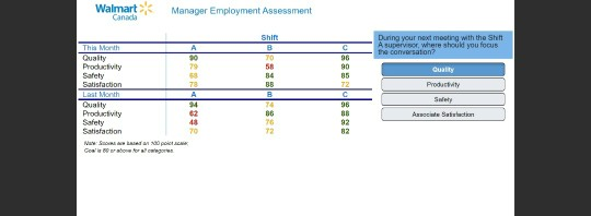 Walmart Manager Employment Assessment Canada 30