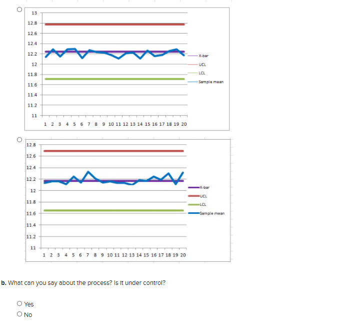 Management is concerned about the operation of
