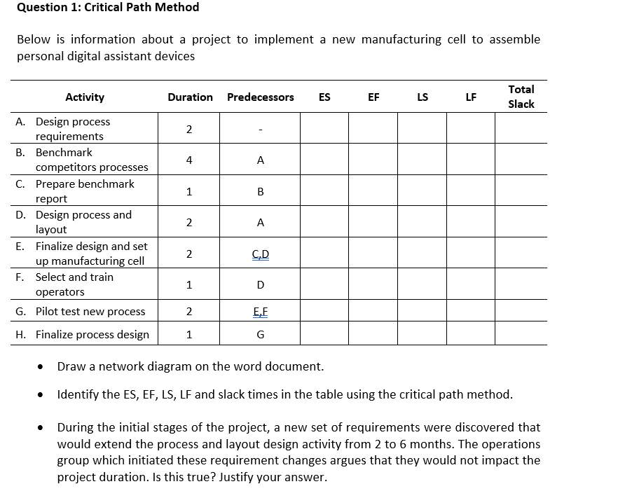Question 1: Critical Path Method Below is