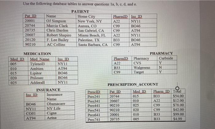 Use the following database tables to answer