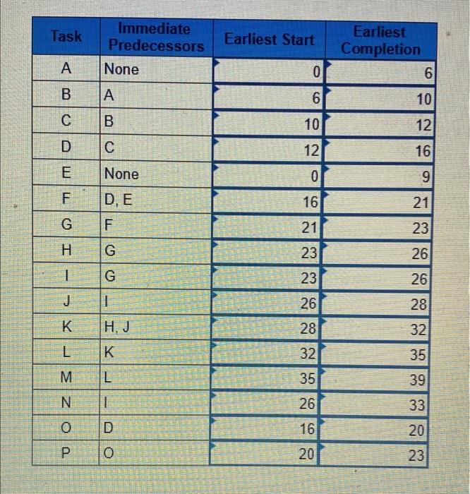Need a little more explanation for calculating