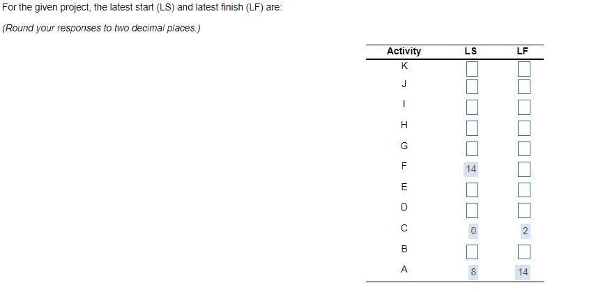 Please help me on Part A, C, and D. Part B has