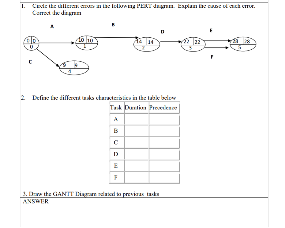 1. Circle the different errors in the following