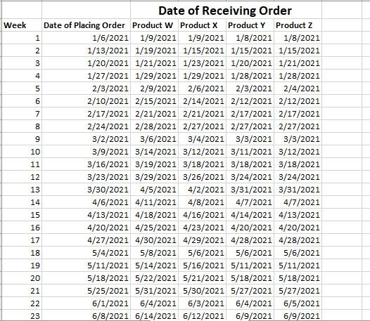 *Please show how to get answer in excel by using
