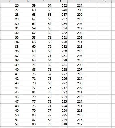 *Please show how to get answer in excel by using