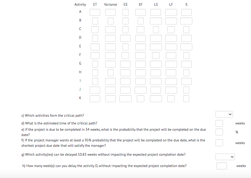 A partially solved PERT problem is detailed in