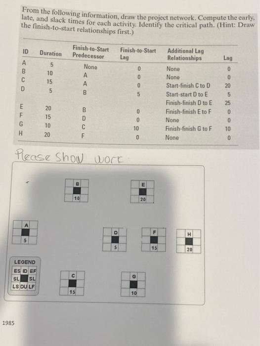 From the following information, draw the project