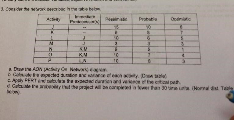 Pessimistic Probable 10 8 3. Consider the network