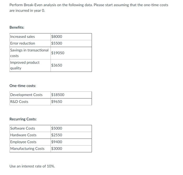 Perform Break-Even analysis on the following