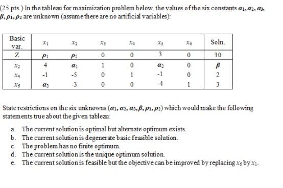 (25 pts.) In the tableau for maximization problem