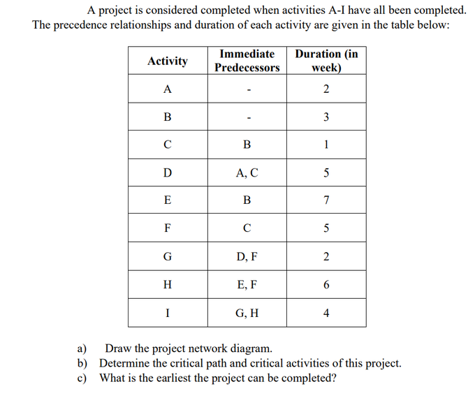 A project is considered completed when activities
