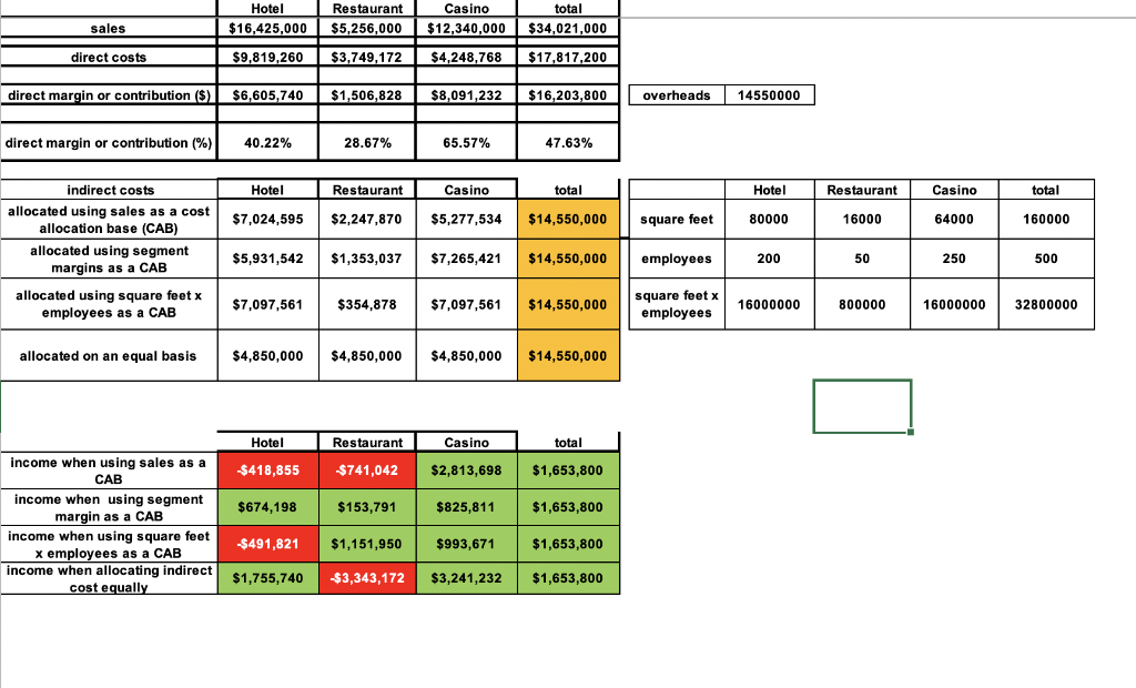 I've attached the excel screenshot below and the