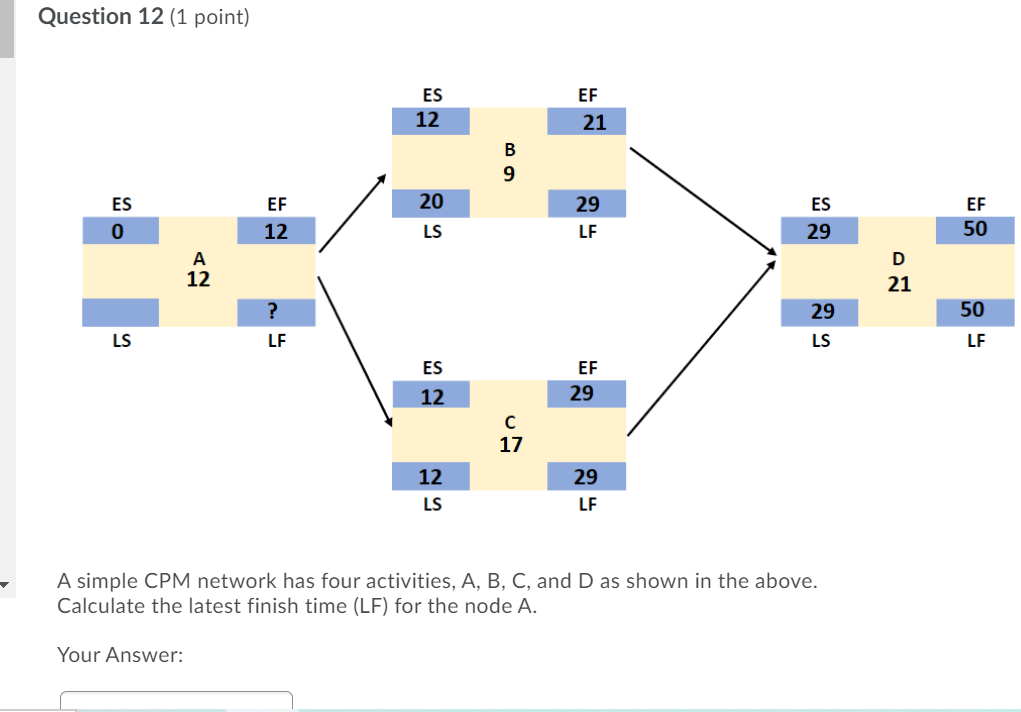 Question 12 (1 point) ES 12 EF 21 B 9 EF 20 ES 0