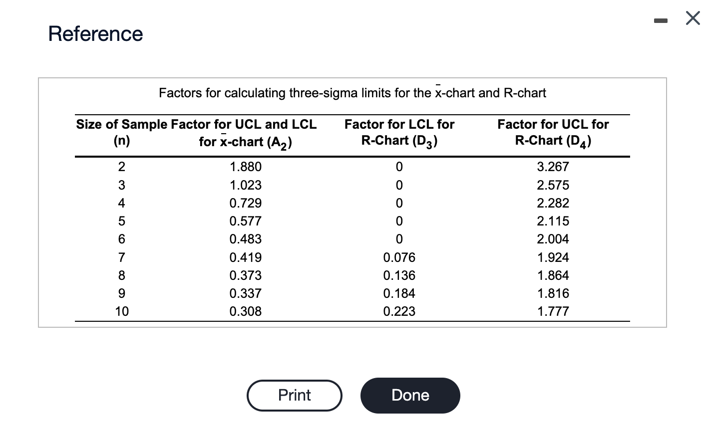 Reference Factors for calculating three-sigma