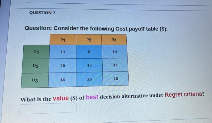 QUESTION 7 Question: Consider the following Cost