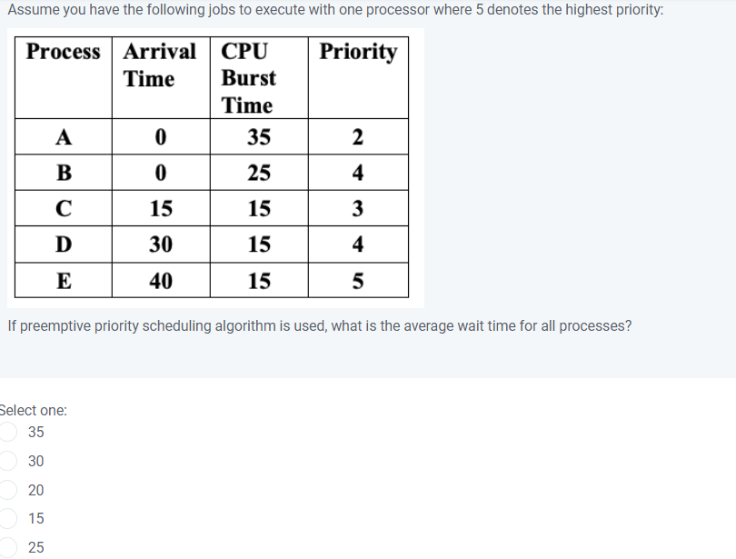 A system has four processes and two resources.
