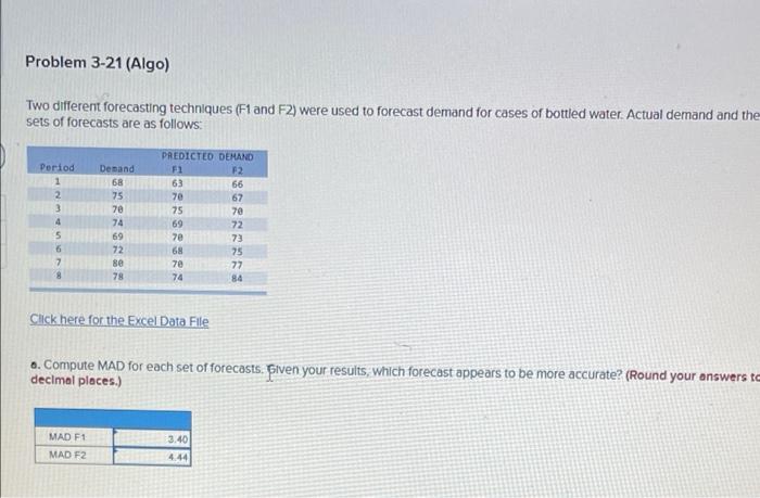 Problem 3-21 (Algo) Two different forecasting