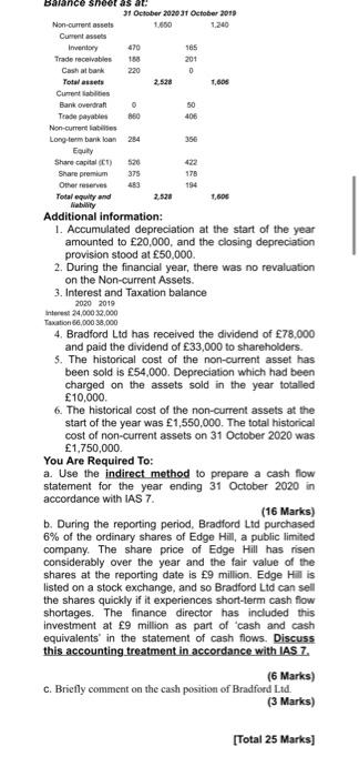 CONTINUED ON NEXT PAGE ANSWER ALL FOUR QUESTIONS: