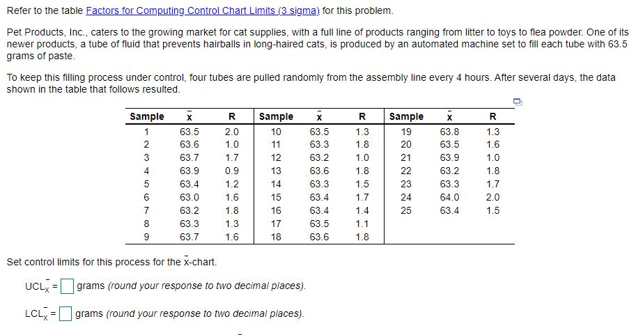 Refer to the table Factors for Computing Control