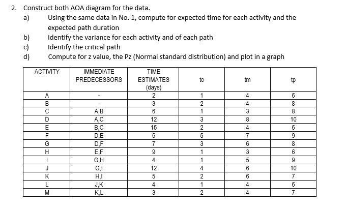 Answers for each given letters, please to 2.