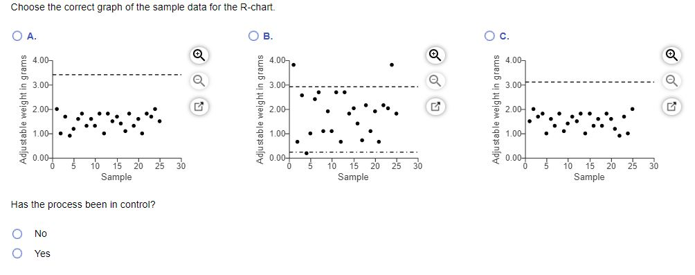 Refer to the table Factors for Computing Control