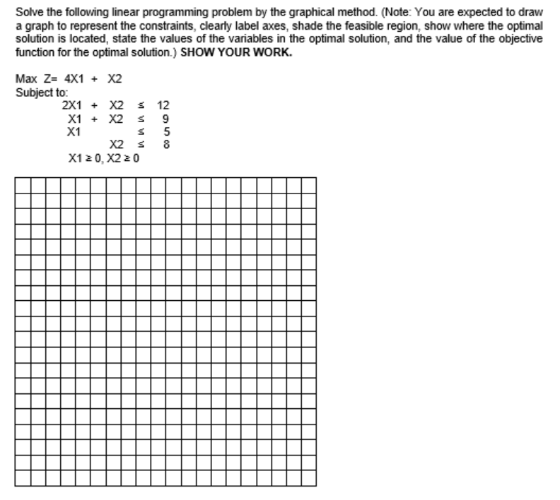 Solve the following linear programming problem by