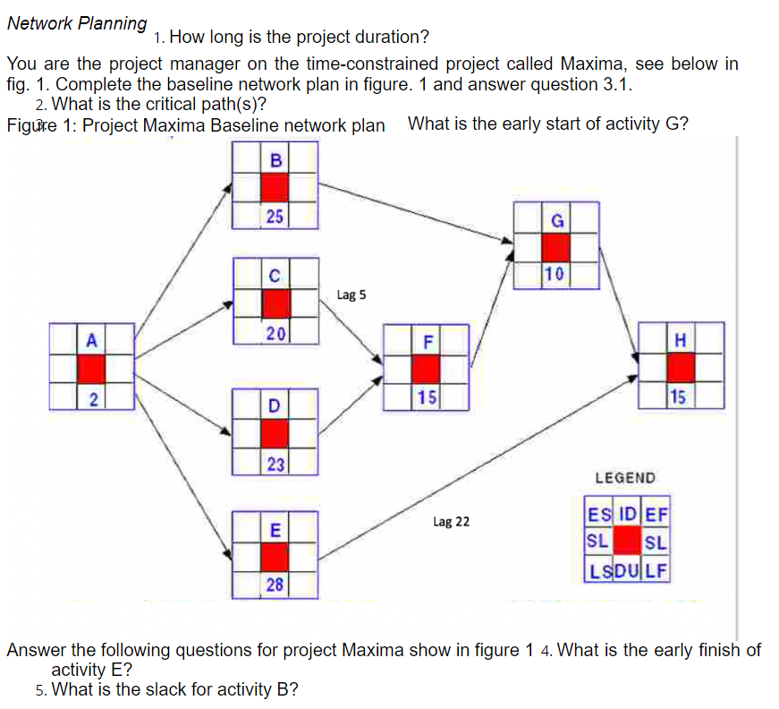 Network Planning 1. How long is the project
