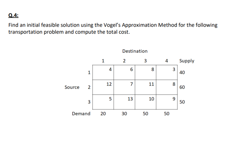 0.4: Find an initial feasible solution using the