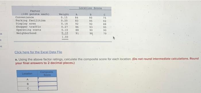 Location Score Factor (100 points ench)