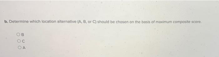 Location Score Factor (100 points ench)