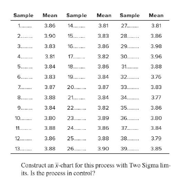 LO2 13. The time needed for performing a