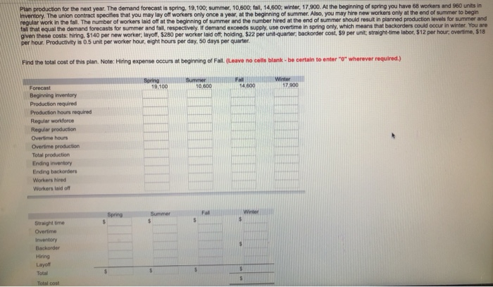 Plan production for the next year. The demand